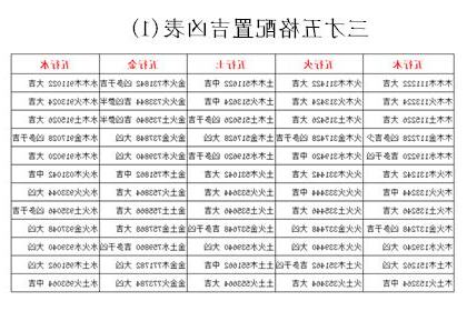 三才配置 大吉